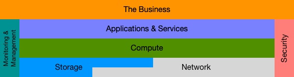 Business Infrastructure Stack