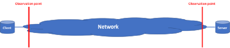 Dual Observation Points