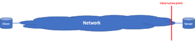 Single Observation Point