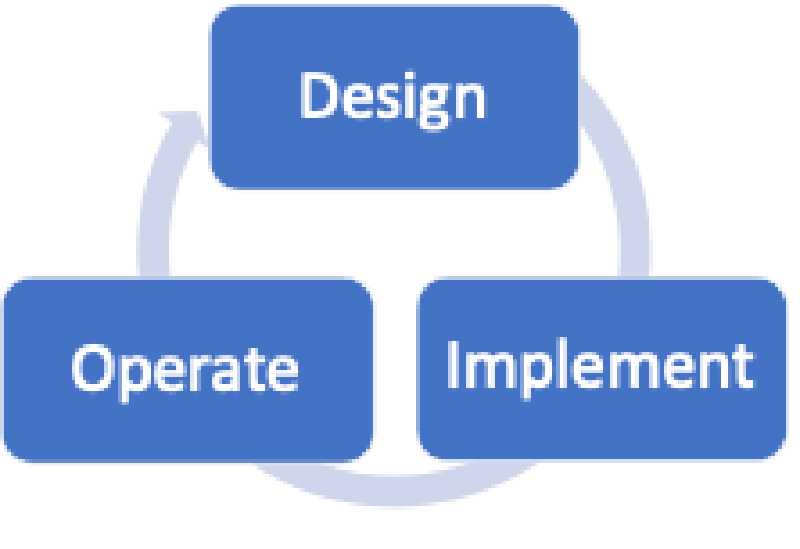DIO Network Lifecycle