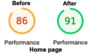 Home page performance