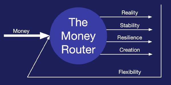 The Money Router