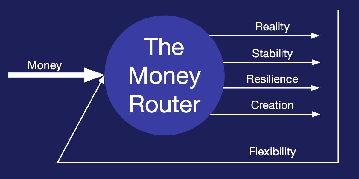 The Money Router